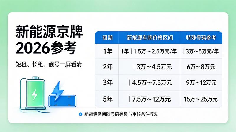2026年新能源车指标新政