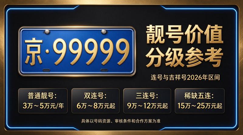 2026年闲置北京车指标多少钱一个最新行情图